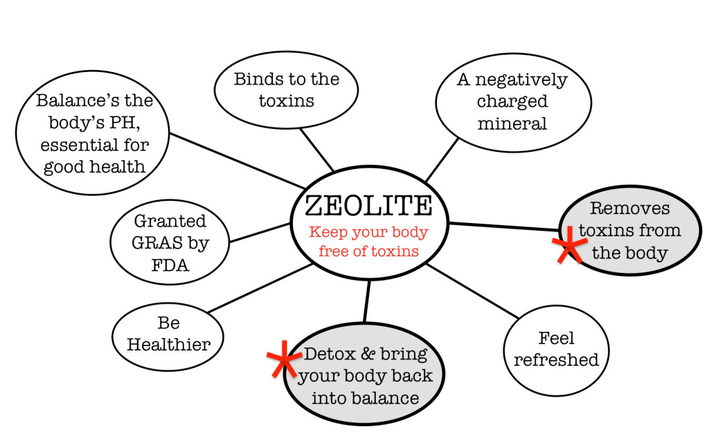 9-pak Liquid Zeolite with DHQ Humic Acid Fulvic Acid nano zeolite detox EXP2026
