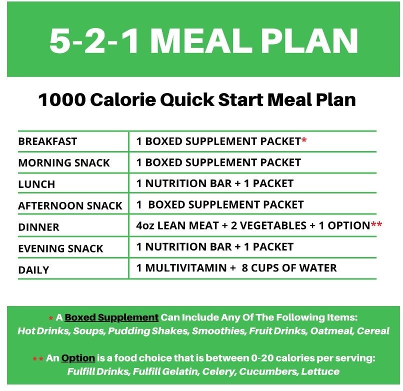 Nutmeg State Nutrition -Cheesesteak Pasta Weight Loss – IP Compatible