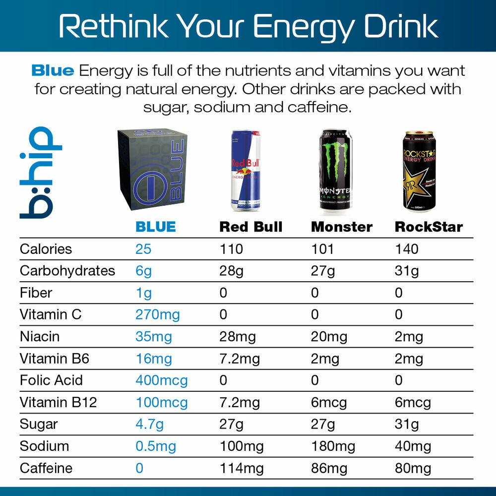 I PINK+ I BLUE Energy Drink Promotes Health, Fitness,