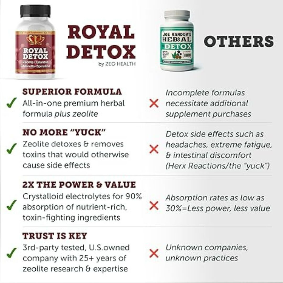 Royal Detox – All-in-One Cleanse | Zeolite Cilantro Chlorella Spirulina Apple…