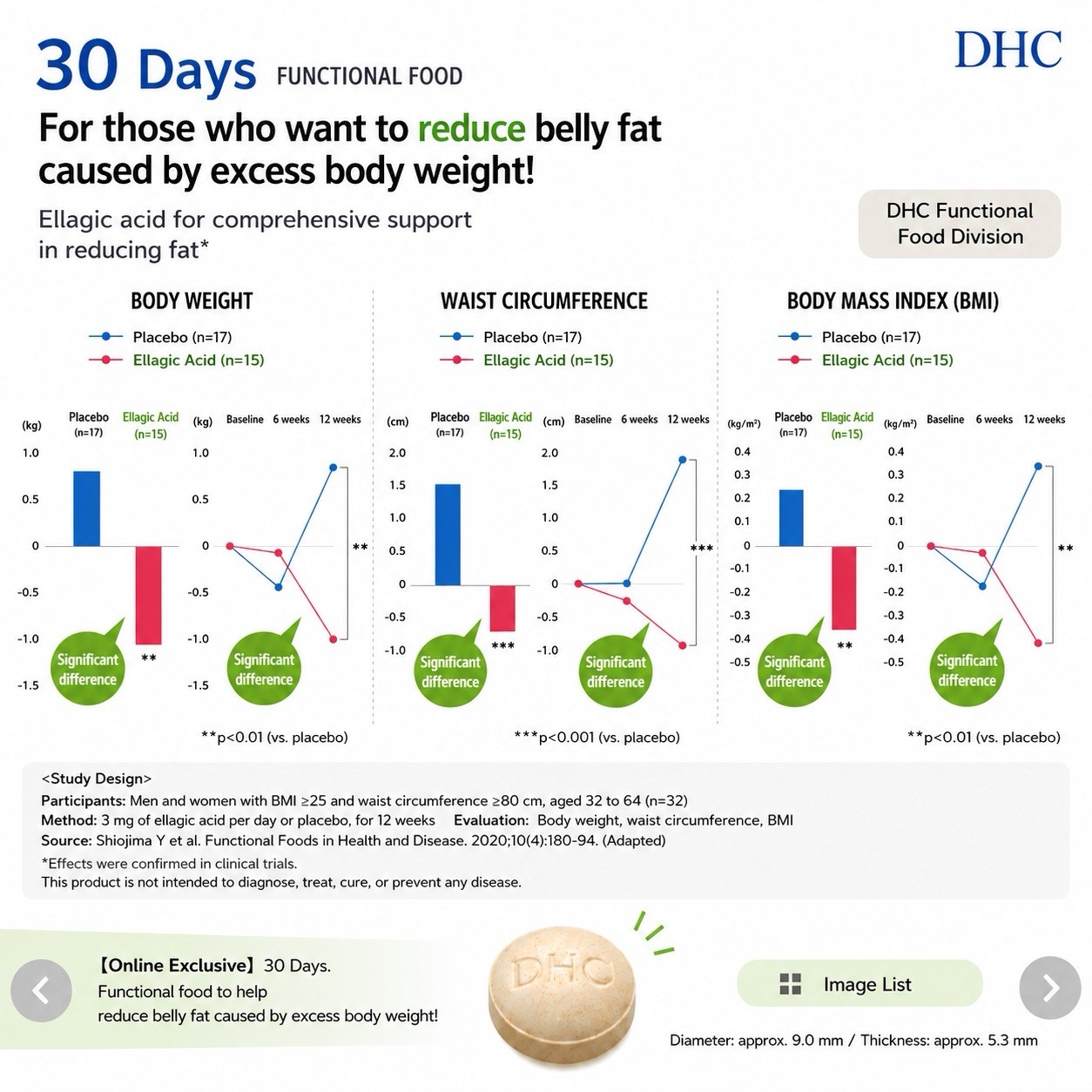 DHC Waist Support (Waist Ki ni Naru) ✖️2 Pack Set–60 Days Supply Made in Japan