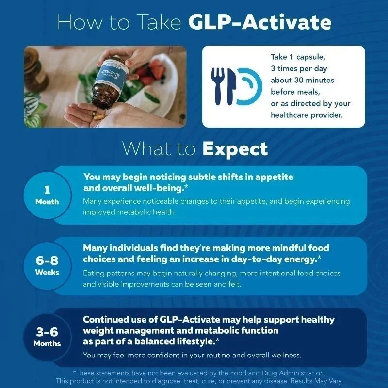 -Activate GLP Hunger & MetabolismSupport- Supports healthy metabolic functions