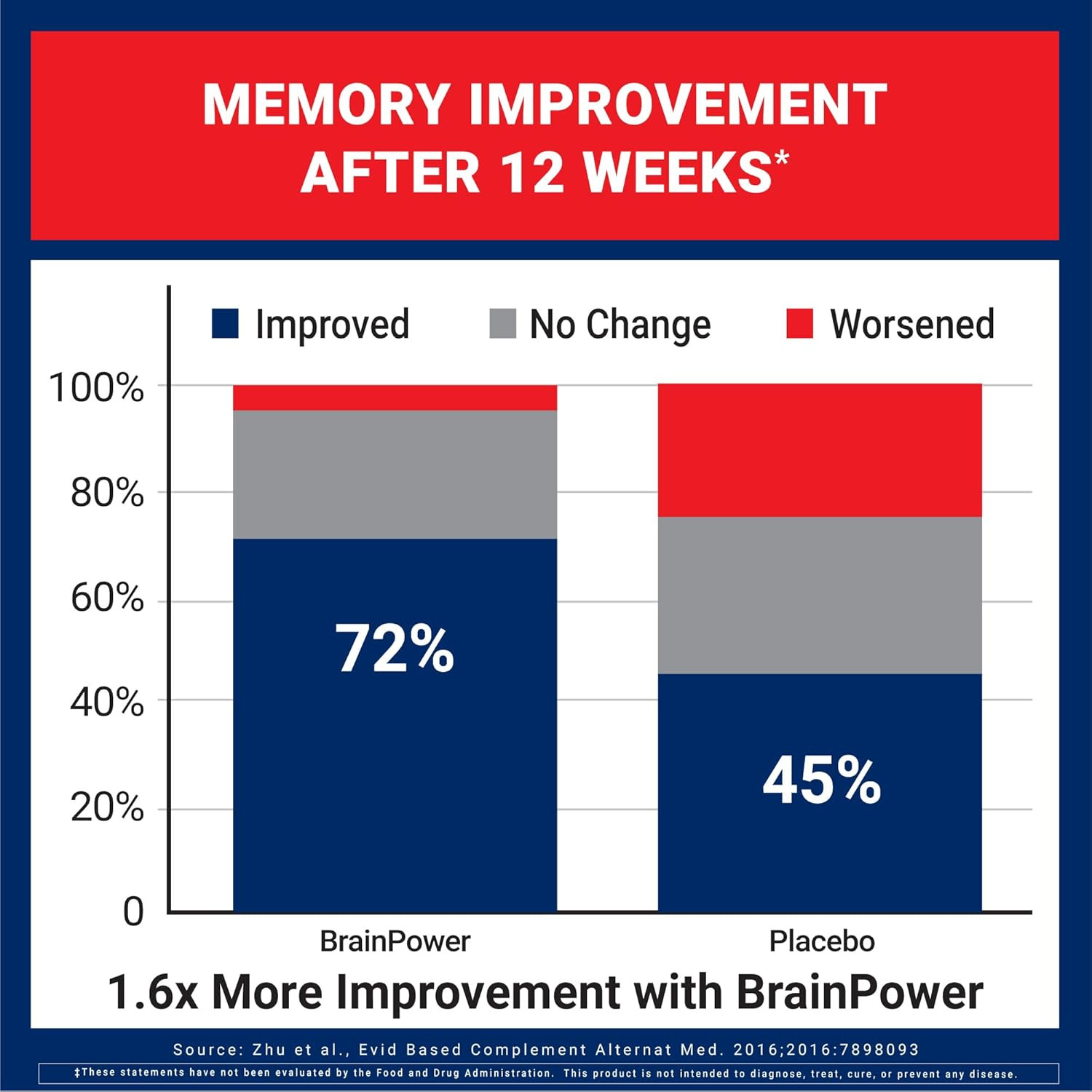 U.S. Doctors’ Clinical BrainPower Memory Support Supplement – Advanced Brain Hea