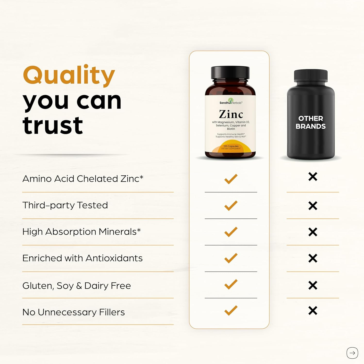 Zinc 30Mg with Copper, Selenium & Vitamin D3 | 120 Capsules | Magnesium, Vitamin