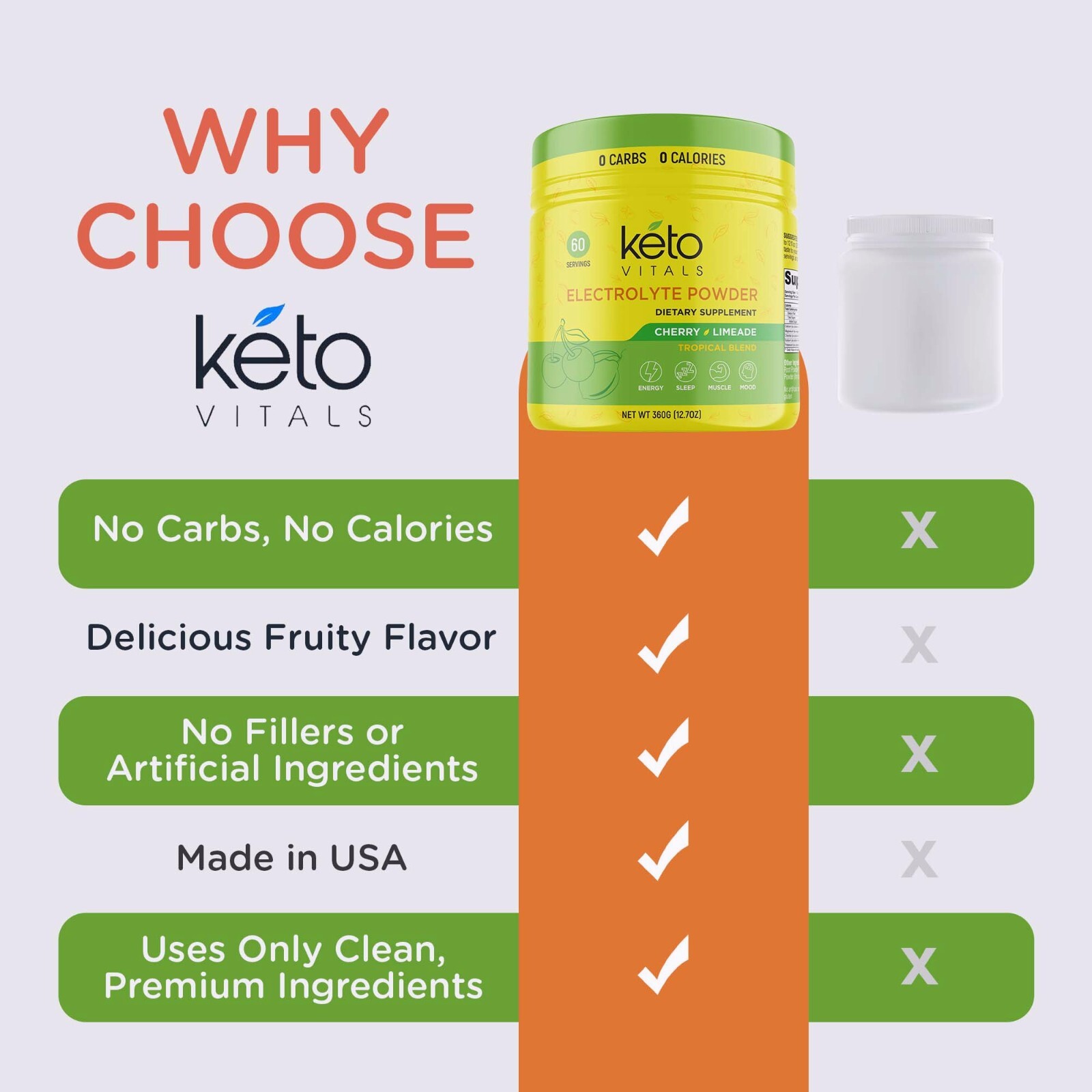 Keto Vitals Electrolyte Powder Cherry Limeade Energy Drink