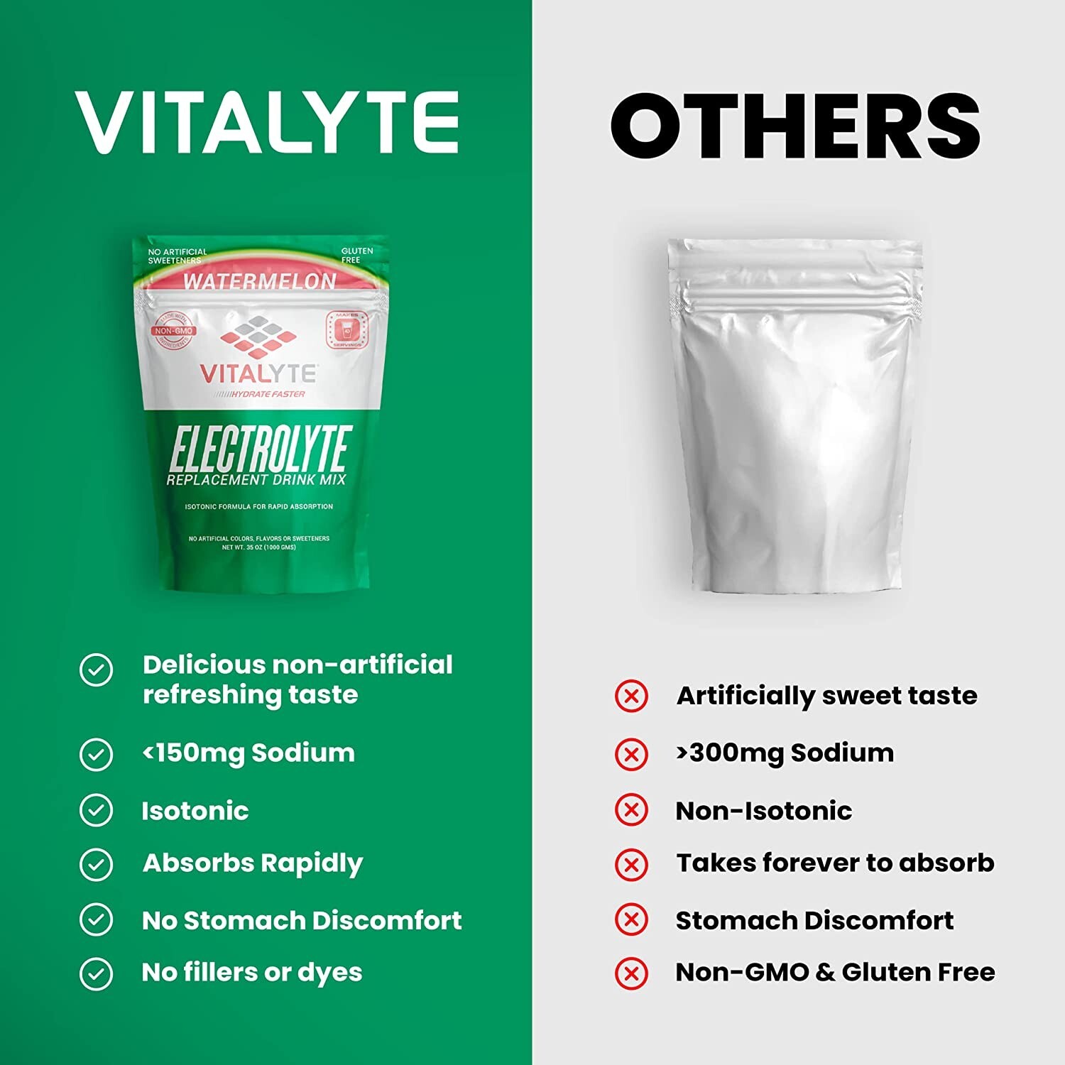 Electrolytes Powder, Drink Mix for Energy Boost & Recovery, Hydration Powder Mix