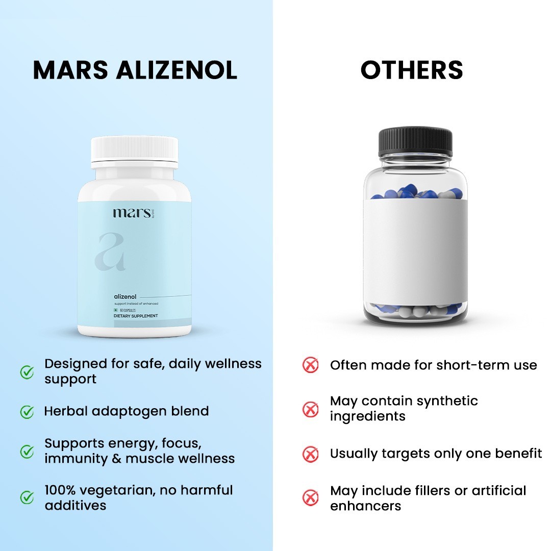 Mars Cognitive Support & Muscle Wellness Alizenol Capsules – Pack of 1