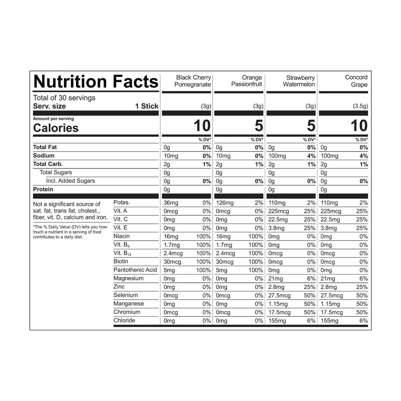 Pure Kick Energy & Hydration Electrolyte Powdered Drink Mix Variety pack, 60 Ct