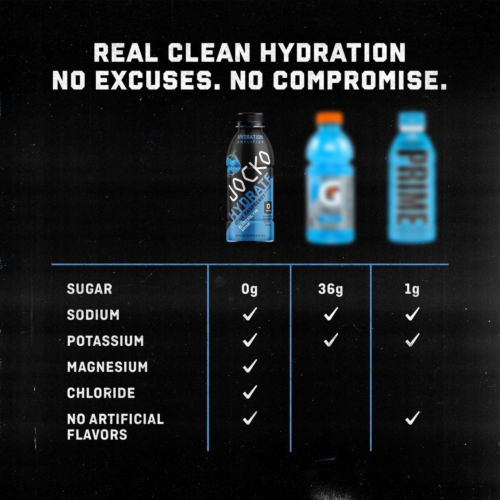 Jocko Fuel Hydrate Electrolyte Drinks Sports Drink Hydration Amplifier, Thir…