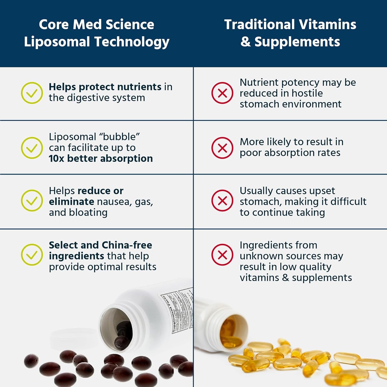 Core Med Science Liposomal Methylated Multivitamin B-Complex,90 Softgels – Non-G