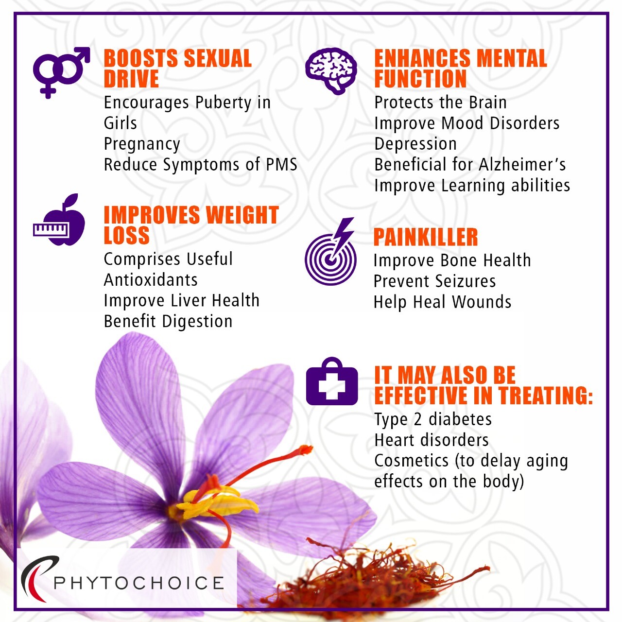 Saffron Extract-Weight Loss Appetite Suppressant Saffron Capsules for Men Women