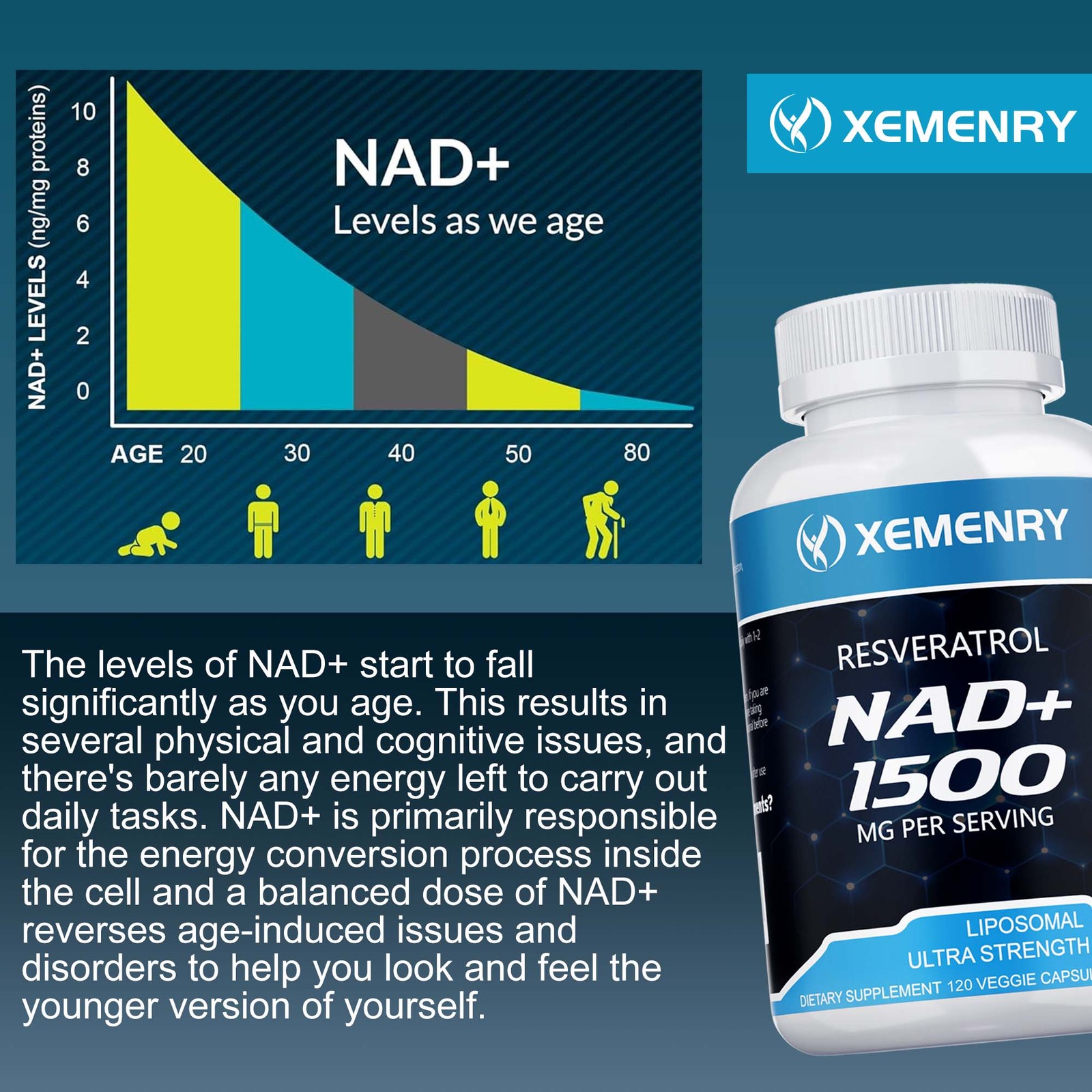 NAD+ 1500mg – Resveratrol, DNA Repair, Energy Production, Cellular Metabolism
