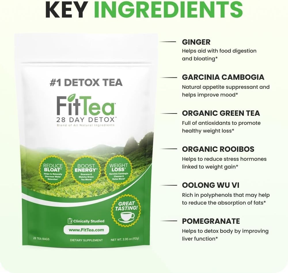 Fit Tea – Bloating & Indigestion Relief