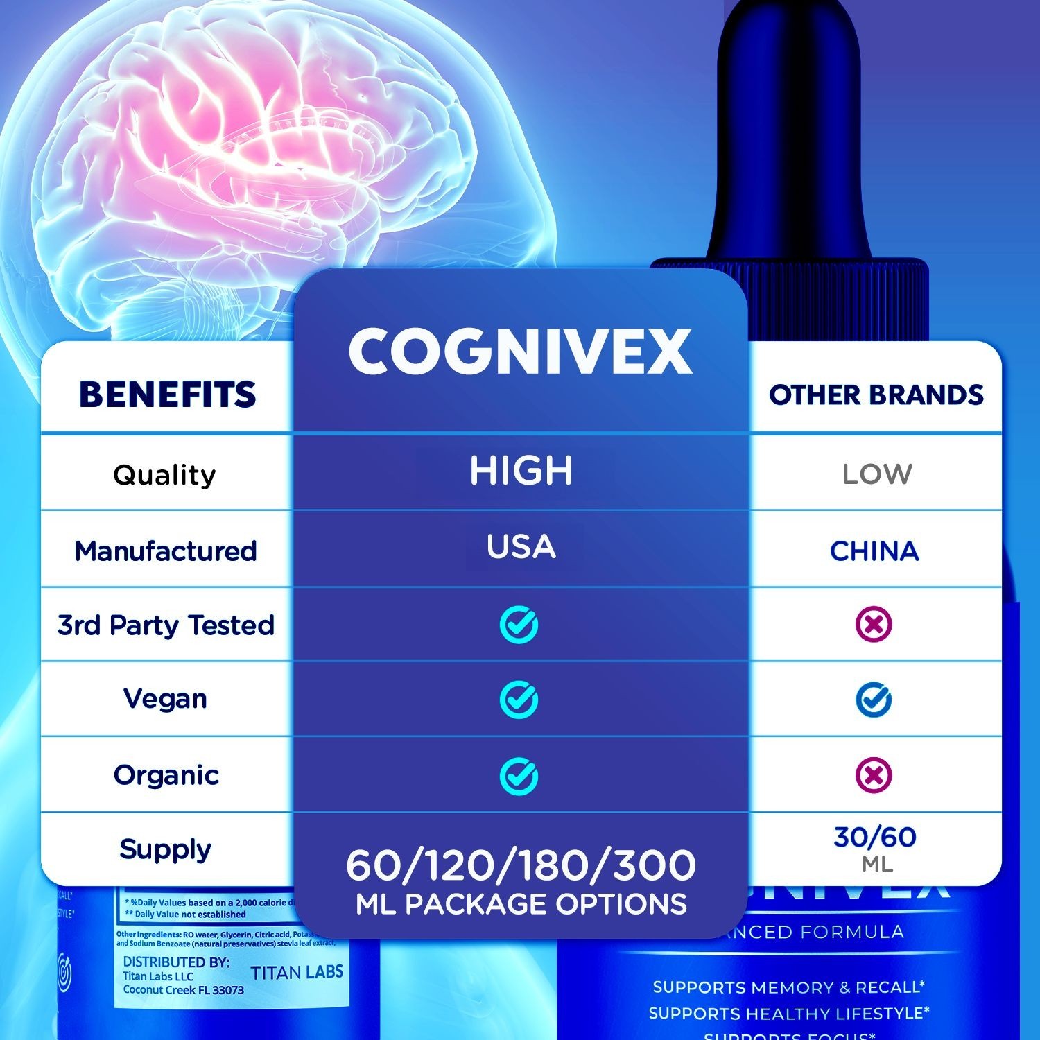 (5 Pack) Cognivex Nootropic Brain Health Support Drops Cogni Vex 150 Servings