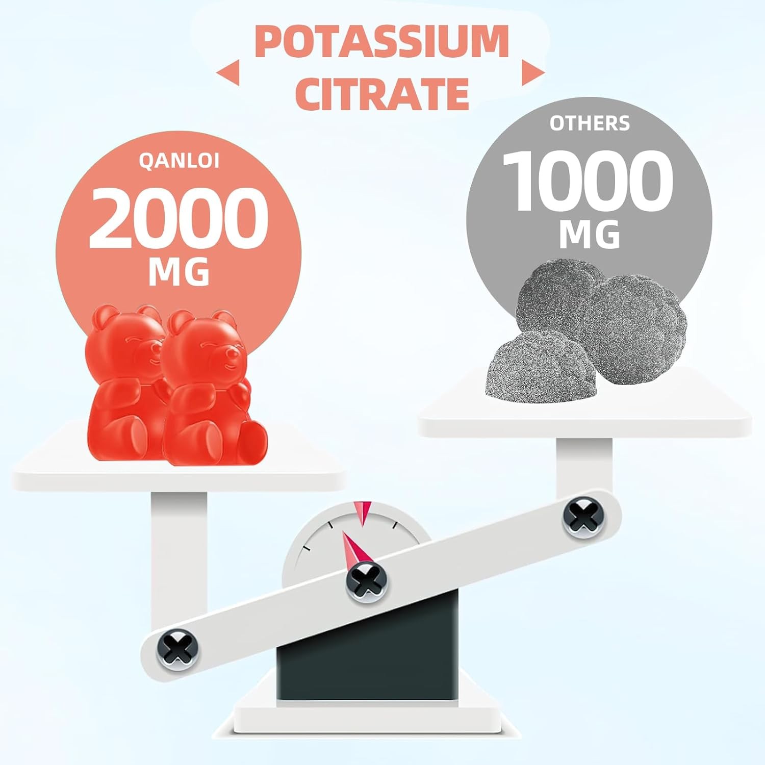(2 Packs) Potassium Citrate 2000mg, Potassium Gummies for Adults-Boost Muscle Gr
