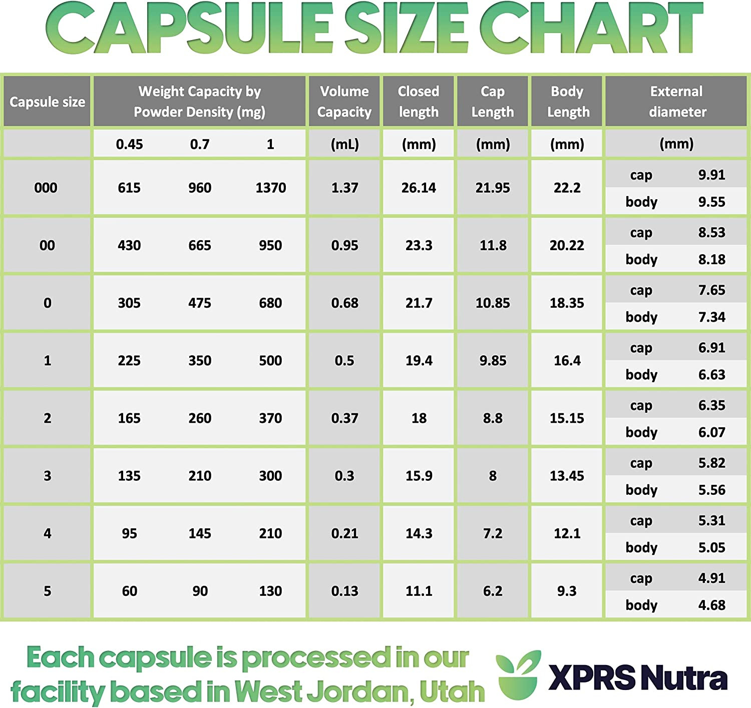 Delayed Release Size 3 Empty Capsules – 100 Count Clear Empty Vegan Capsules – V