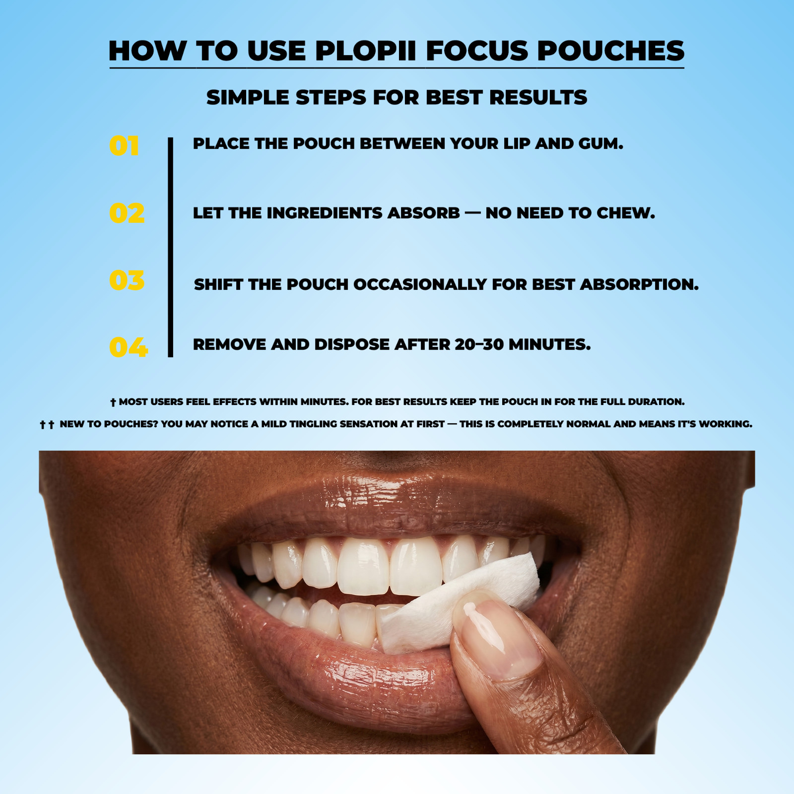 Plopii Focus Nootropic Pouches, 120mg Paraxanthine, Nicotine-Free, Caffeine-Free