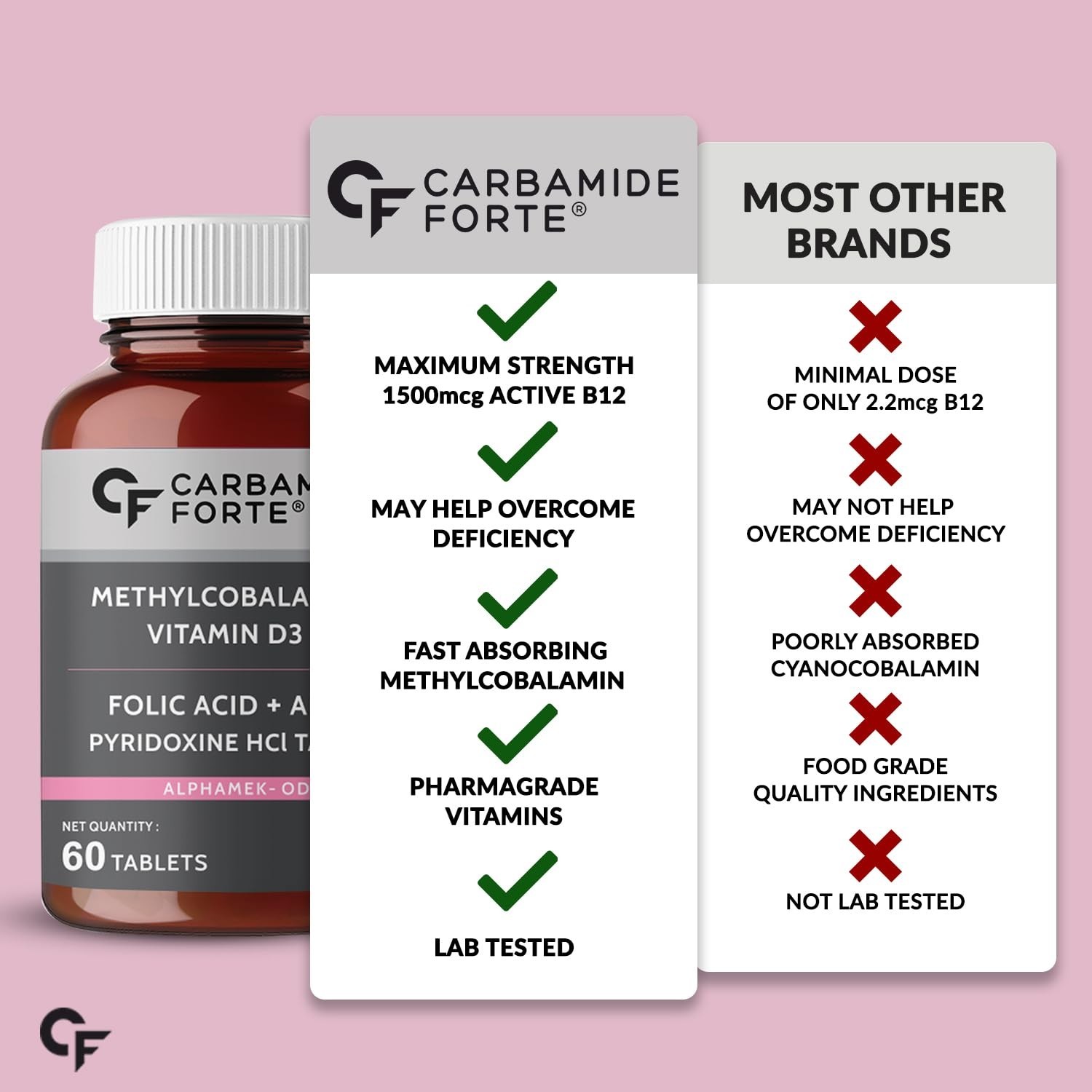 C.arbamide FORTE B12 1500mcg + D3 Vitamin 60 Tablets