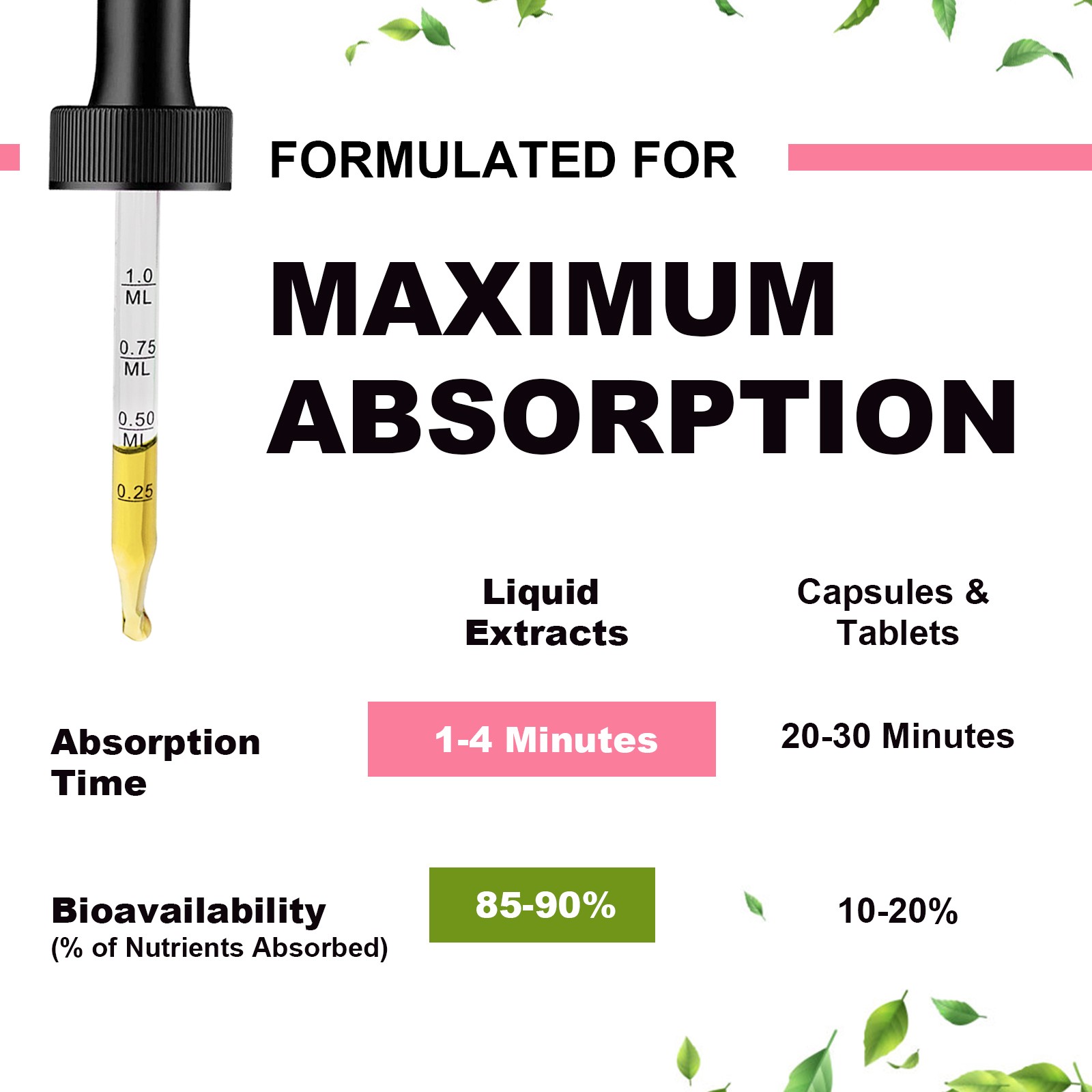 2PACK Magnesium Liquid Drops 2000mg Bone, Muscle, Nerve, Mood, Sleep Support