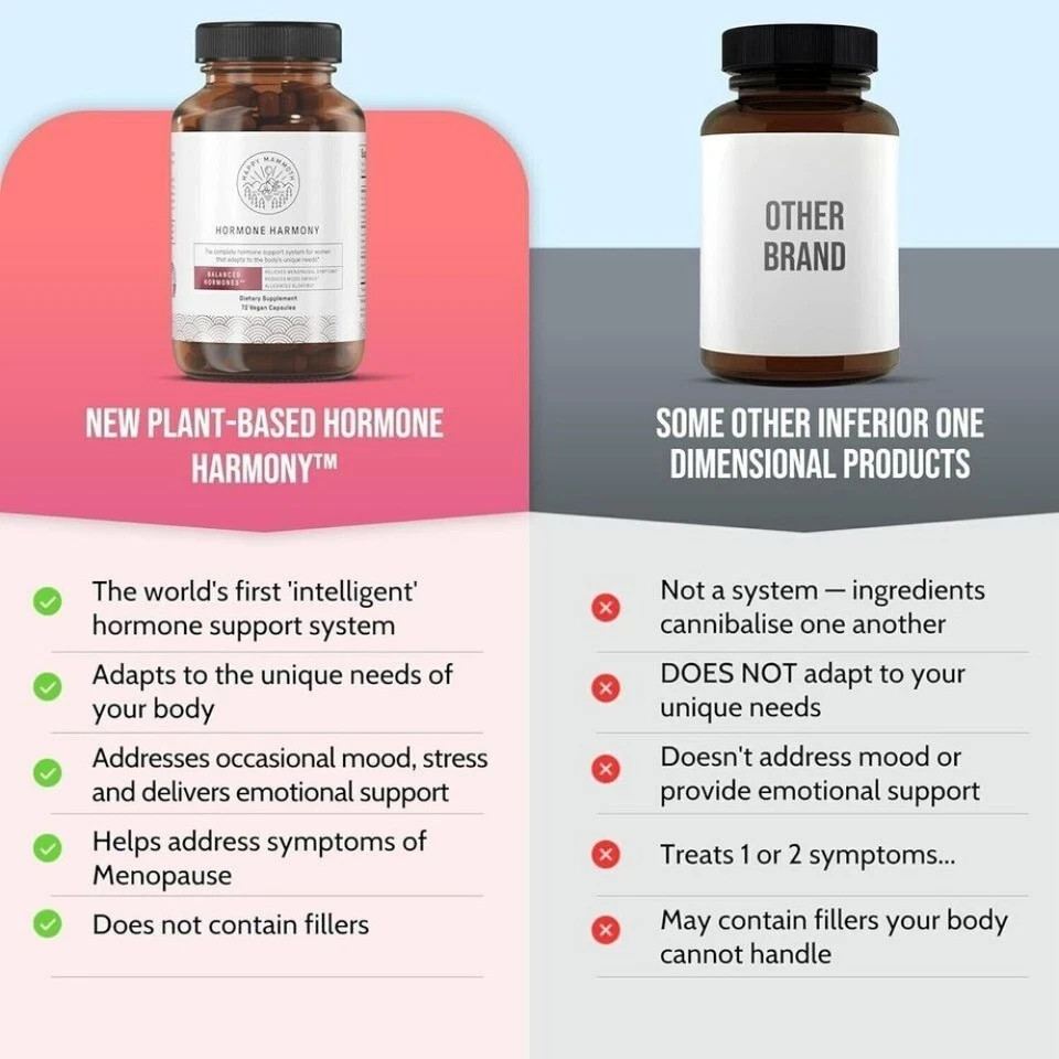1-3 Bottles Hormone Harmony Balanced Support For Menopause Weight Mood Wellness