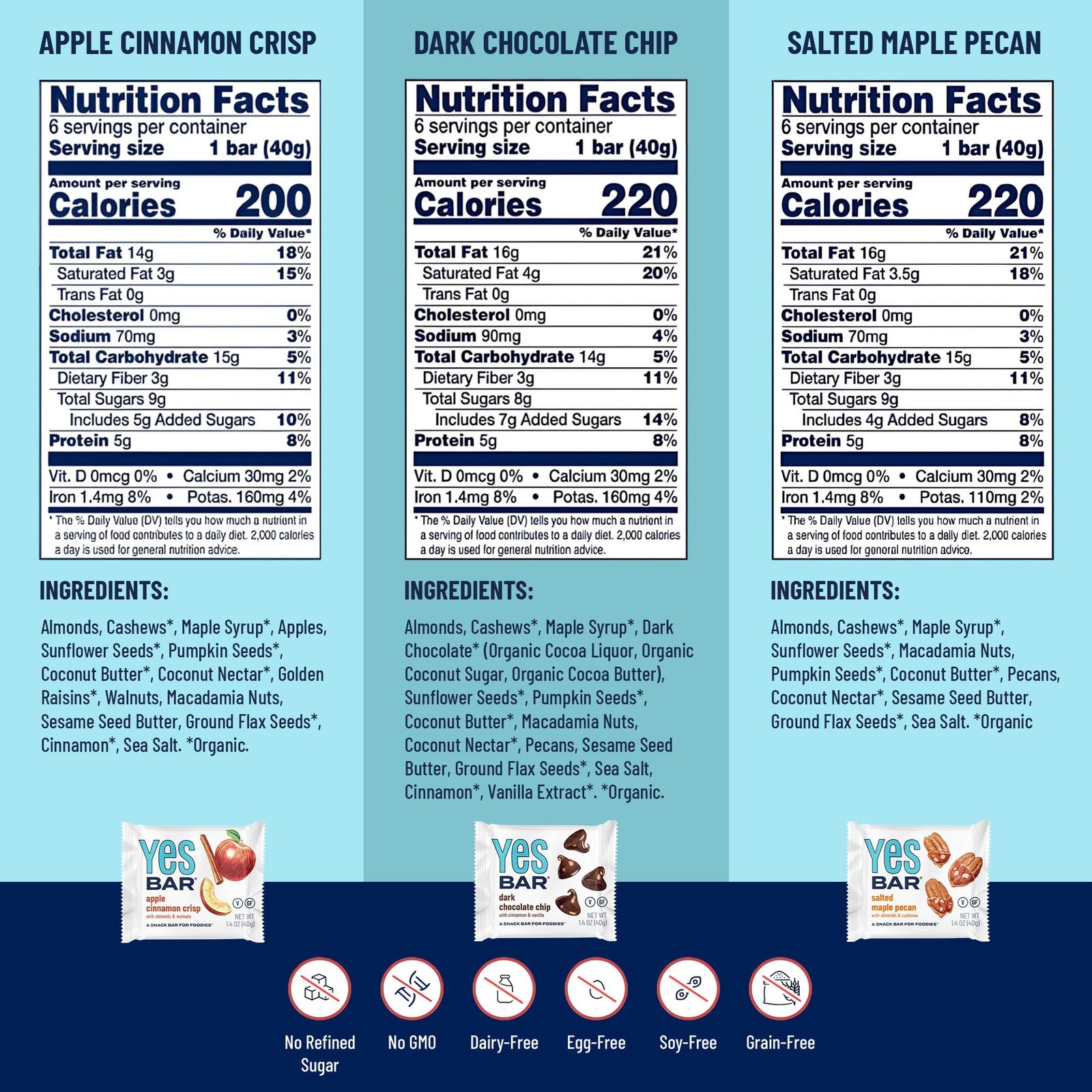 YES Nut Bars – Six Flavor Variety Pack – Soft Chewy Healthy Snack Bars Made w…
