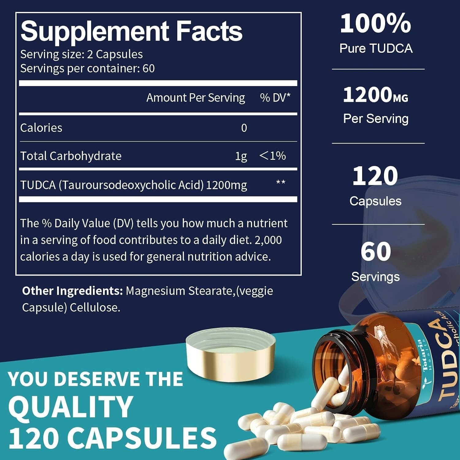 TUDCA Bile Salts 1200mg – Comprehensive Liver Health Support, 120 Count