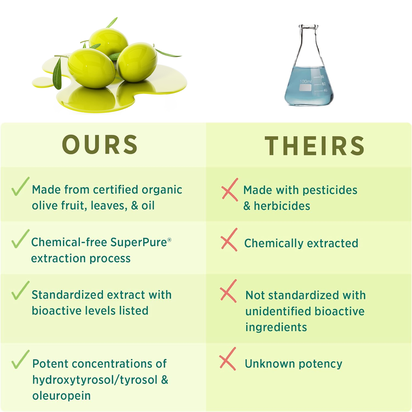 Olive Oil – Support Energy, Heart & Immune Support, Antibacterial Properties