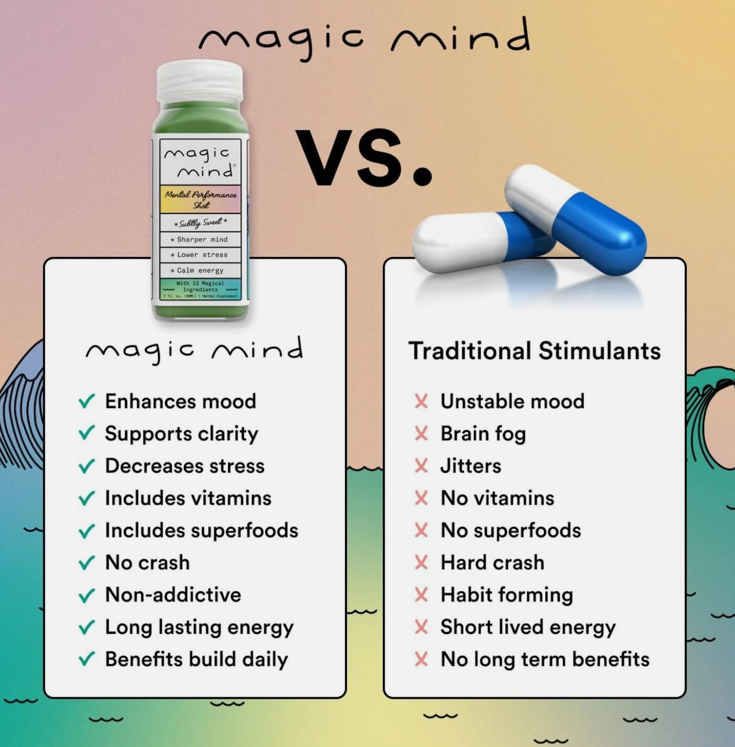 Magic Mind Energy Focus Shot Lion’s Mane Ashwagandha Nootropic 2oz 15Pk