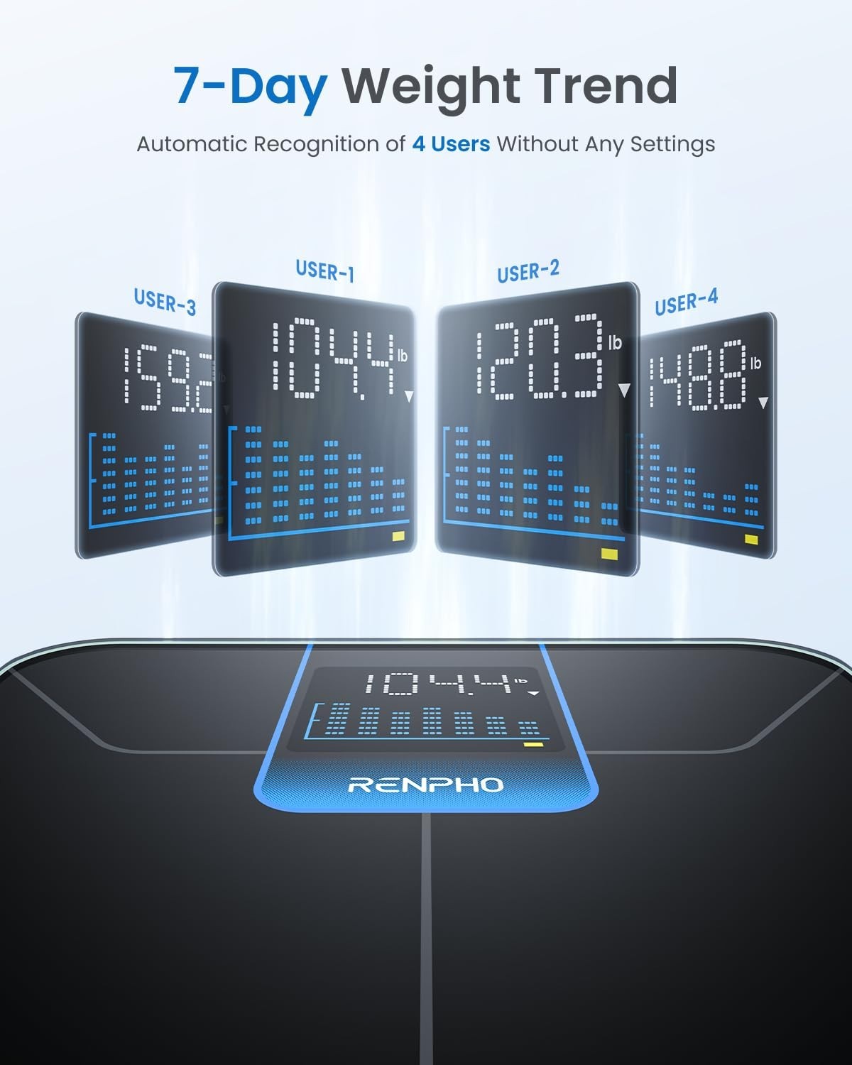 Digital Bathroom Scale with Large LED Display, 400lbs Capacity, 7-Day Weight Tre