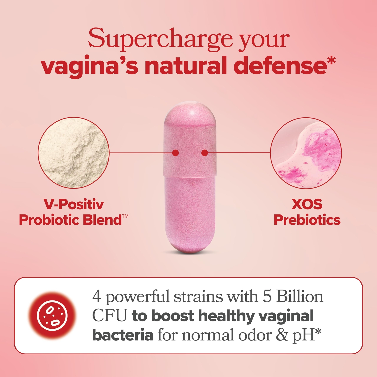 URO Vaginal Probiotics for Women pH Balance with Prebiotics & Lactobacillus P…