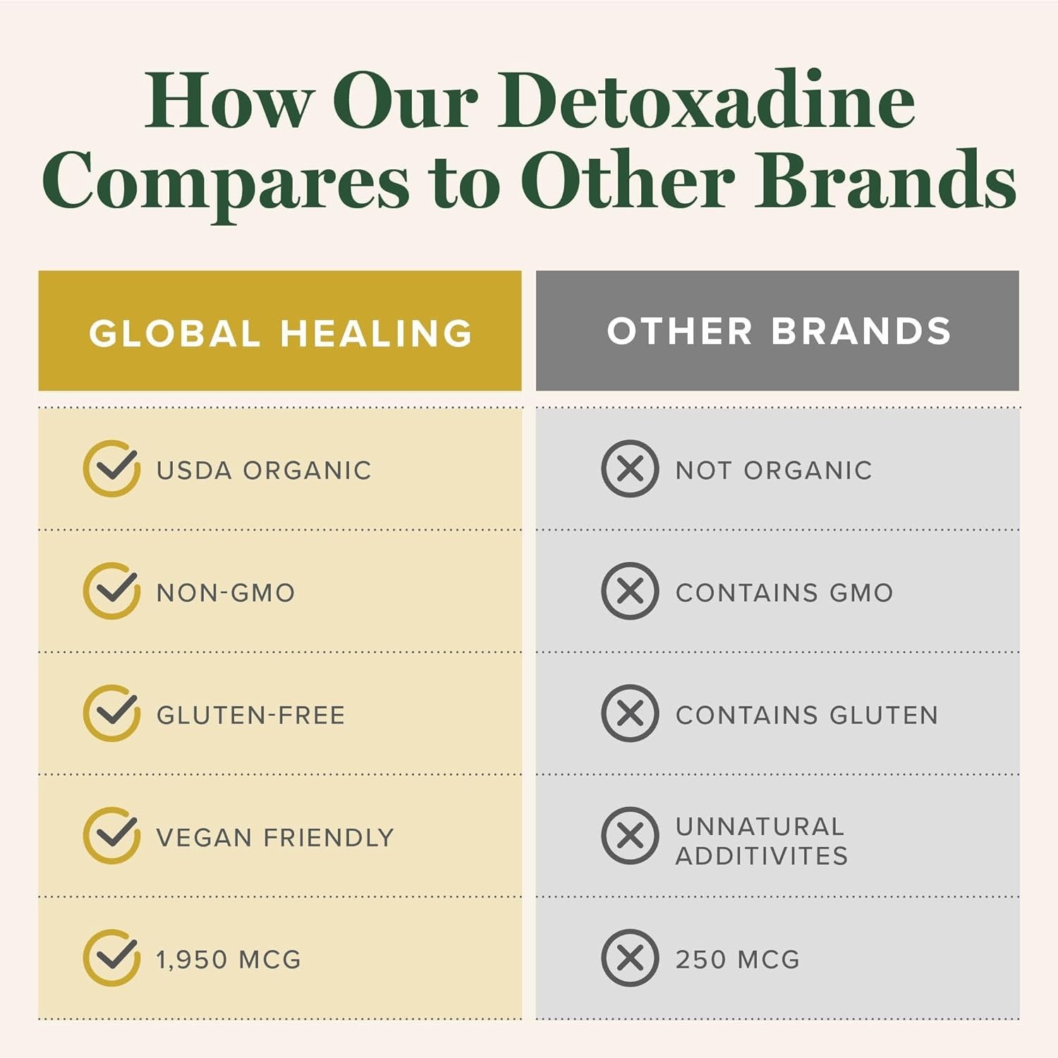 Global Healing Detoxadine Organic Liquid 1oz EXP 11/27