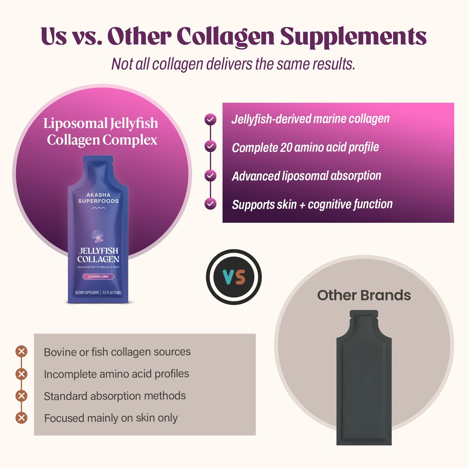 Akasha Superfoods Liposomal Jellyfish Collagen I Ii V All 20 Amino Acids