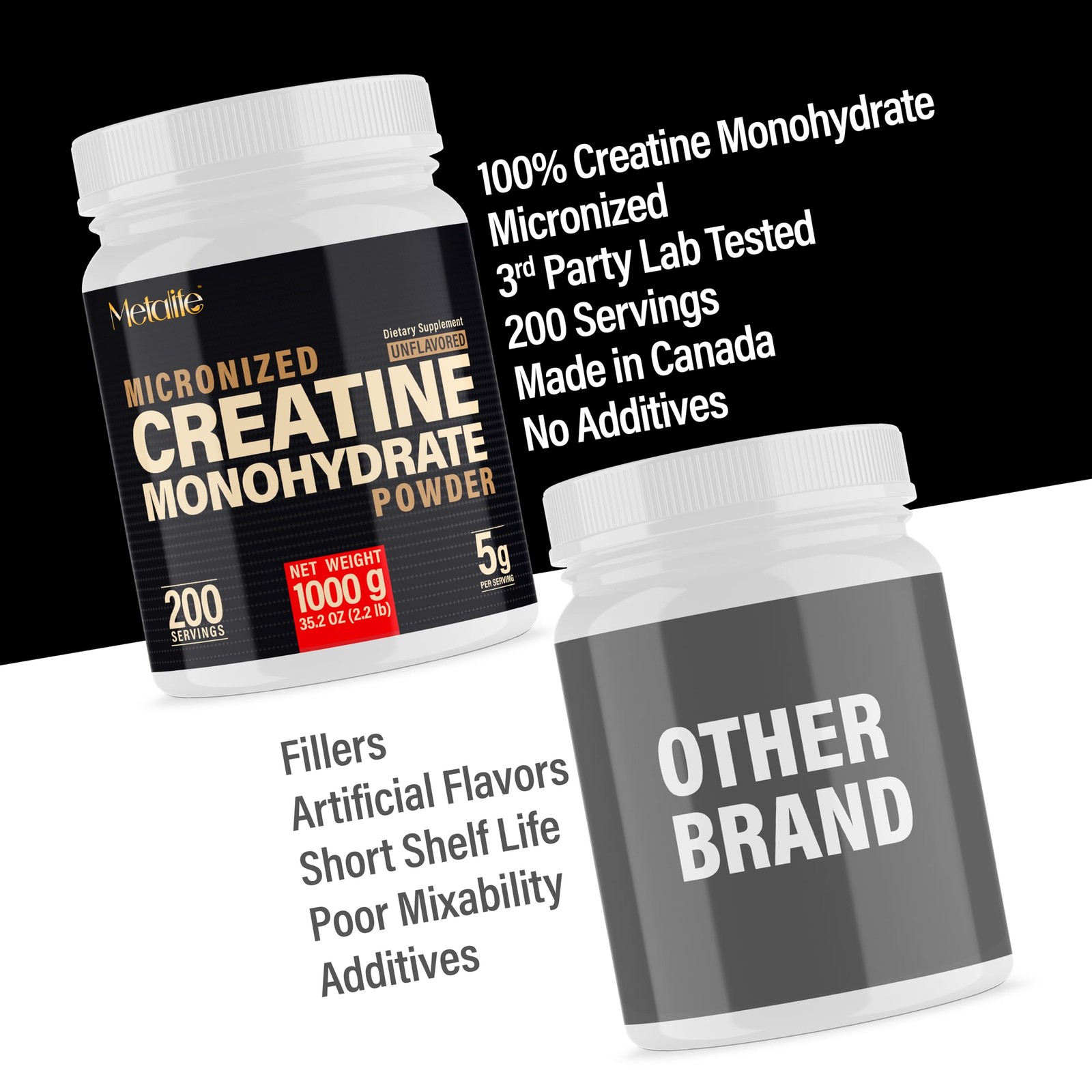 METALIFE 100% Pure Creatine Monohydrate Powder 200 Servings, Micronized Powde…