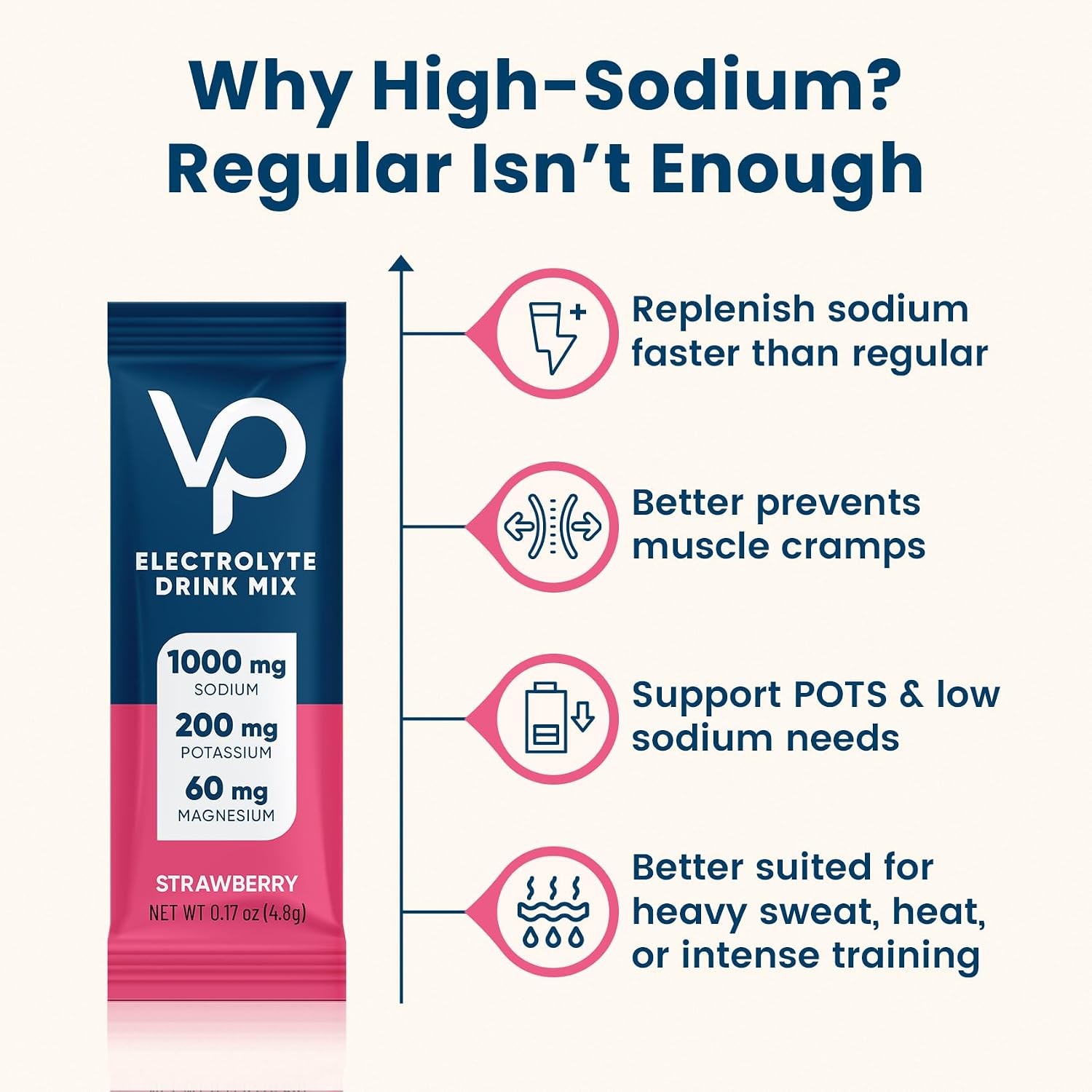 Venture Pal High Sodium Sugar Free Electrolytes Powder Packet – Hydration Packet