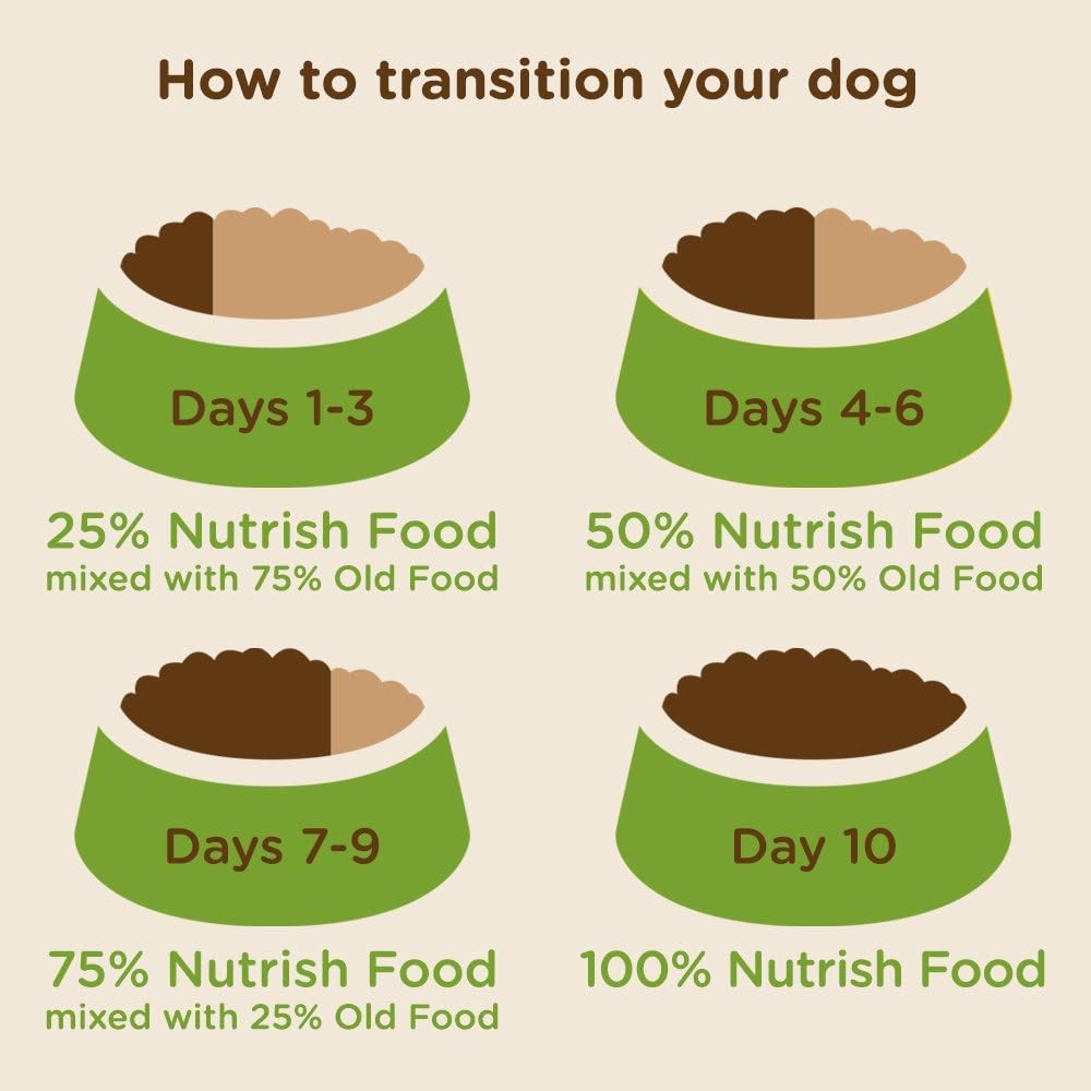 Nutrish Bright Puppy Premium Natural Dry Dog Food,Real Chicken & Brown Rice Reci