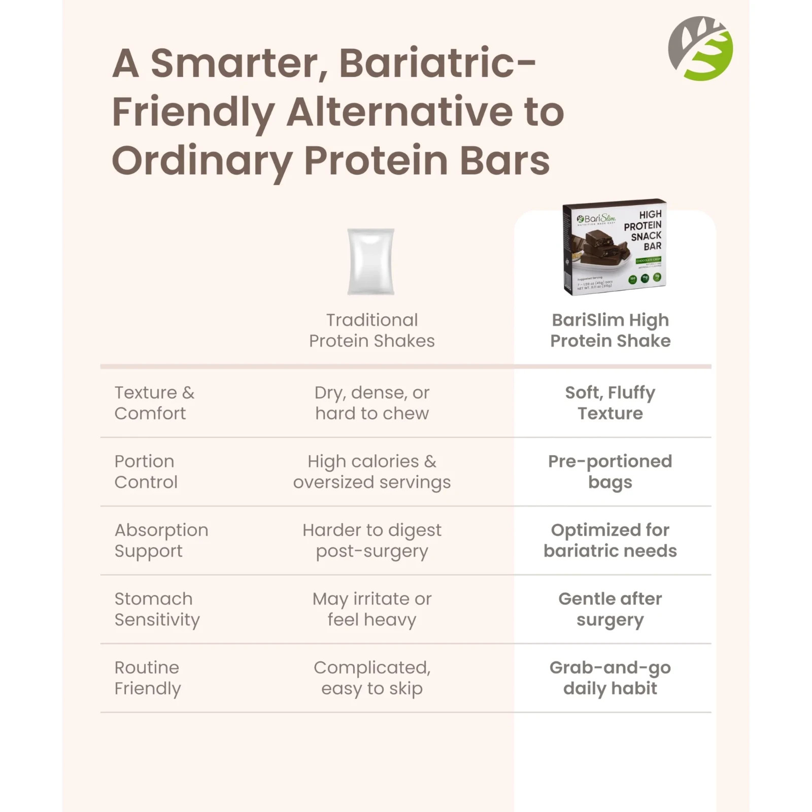 BariSlim High Protein Snack Bar for Bariatric Patients – Chocolate Crisp Bar