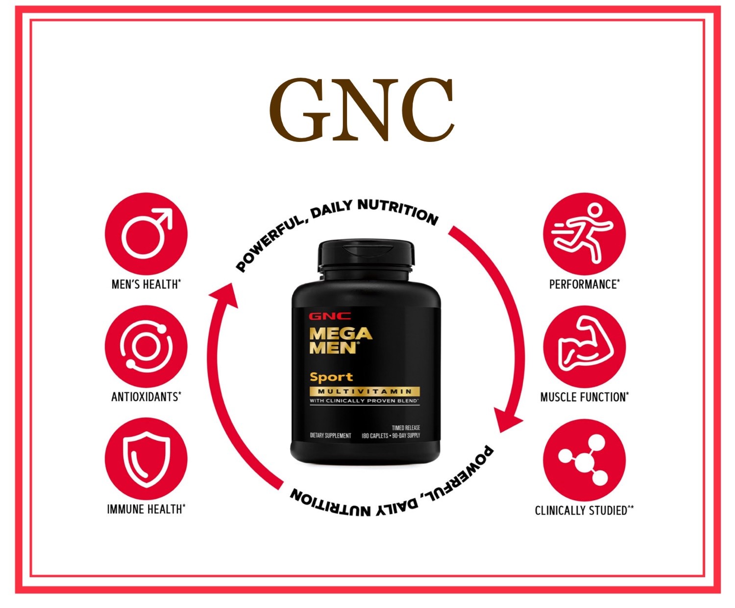 180ct, GNC MEGA MEN® SPORT: A CLINICALLY STUDIED MULTIVITAMIN^