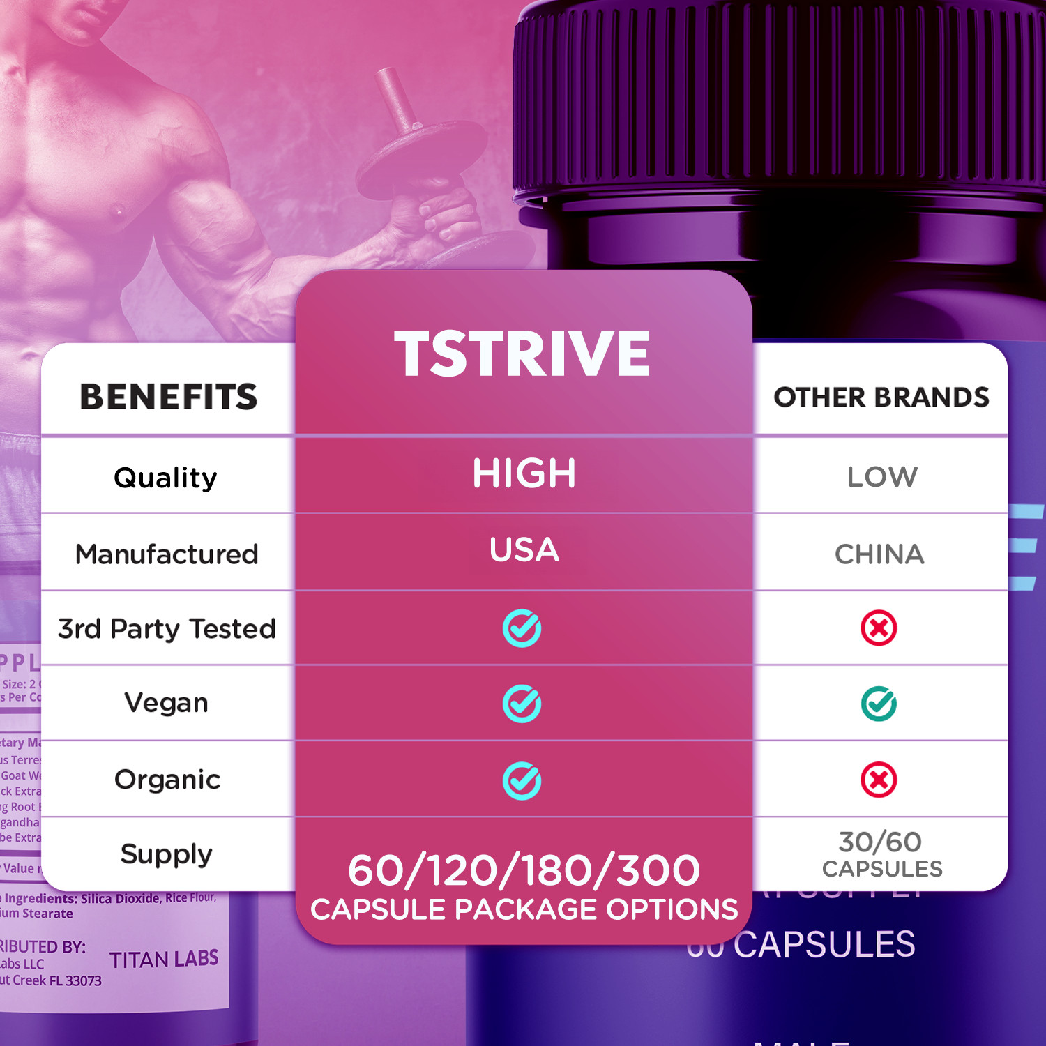 (1 Pack) Tstrive Advanced Male Support Performance Supplement 60 Capsules