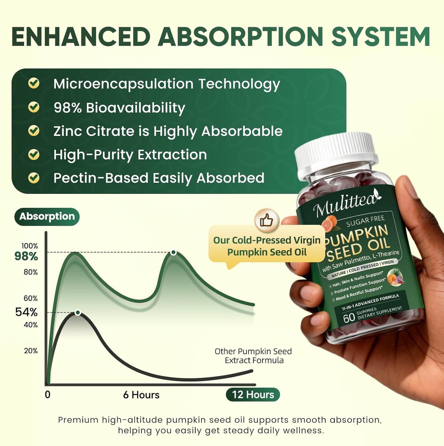Pumpkin Seed Oil with Saw Palmetto Supports Immune, Hair & Prostate Health