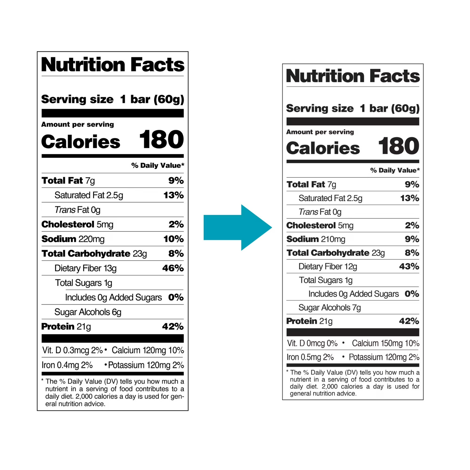 Quest Protein Bar, Smores, 20g Protein, Gluten Free, 4 Count