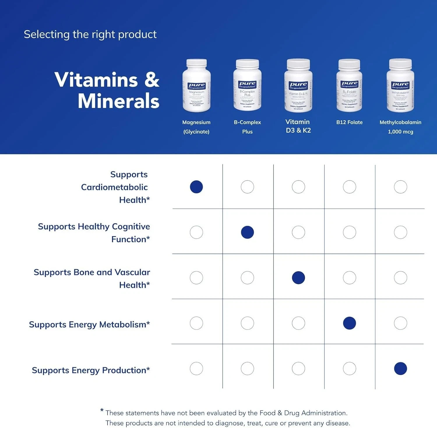 Pure Encapsulations Magnesium (Glycinate) – Supplement to Support Stress Relief,