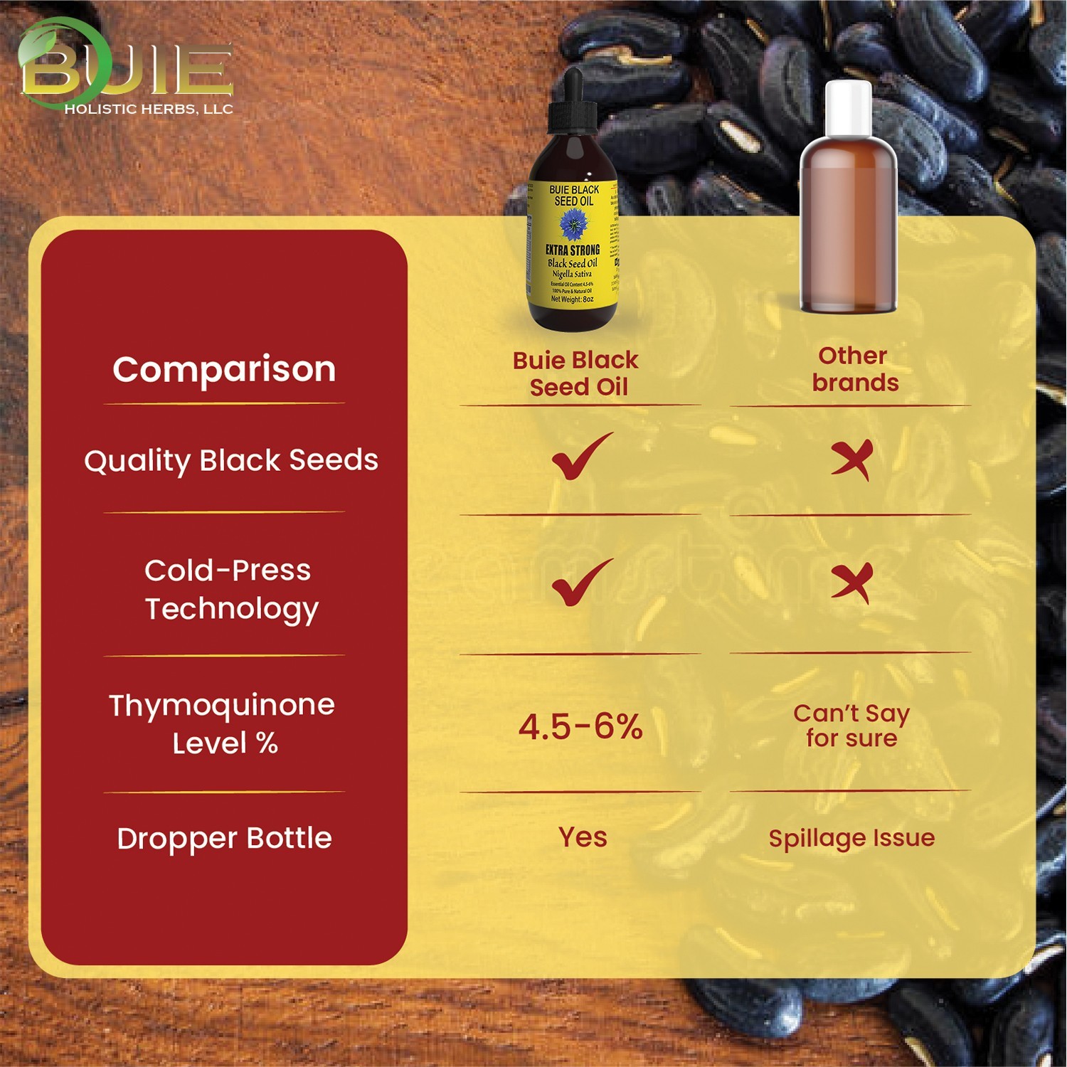 BUIE Black Seed Oil 8 Fl Oz (Pack of 12) Cold Pressed Extra Virgin 4.5–6% TQ