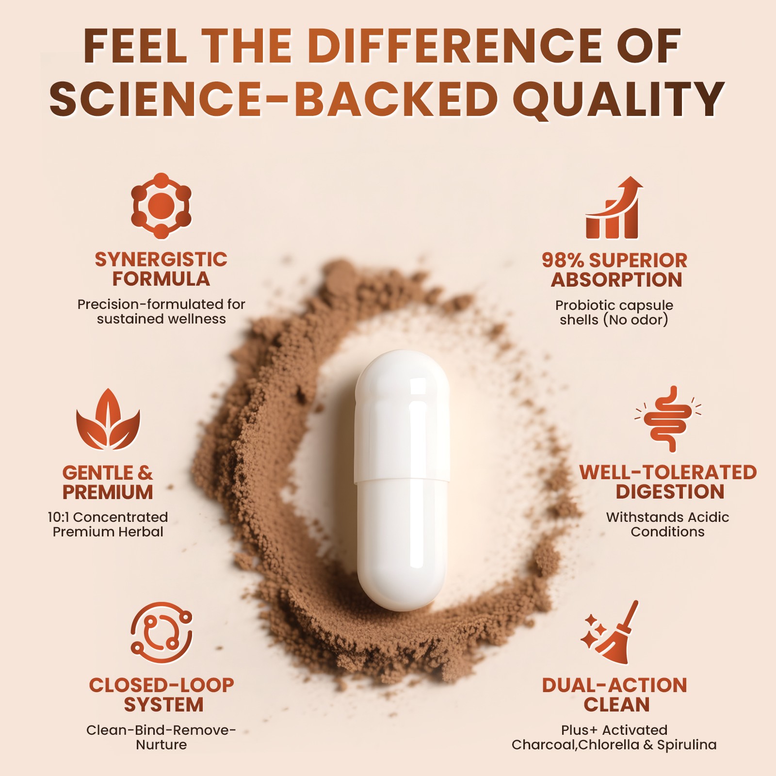 Parasite Cleanser Natural Detox Cleanse | Wormwood, Black Walnut, Clove 120 Caps