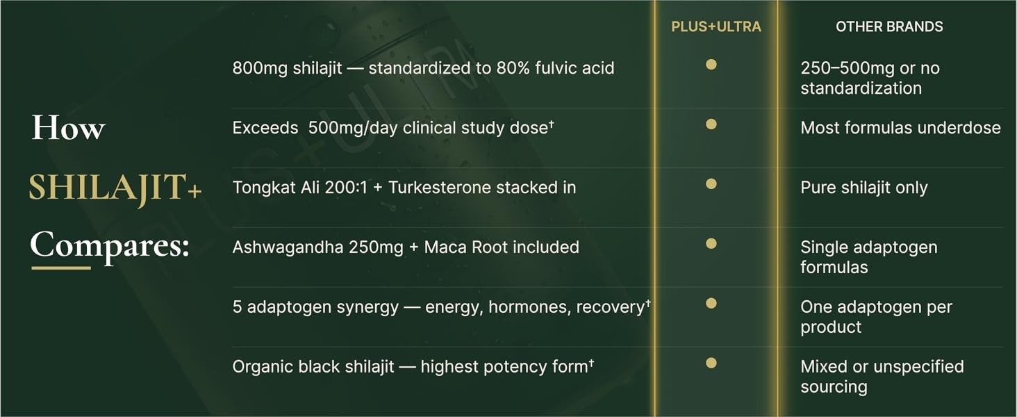 Highest Potency Black Shilajit for Men -80% Fulvic Acid – Natural Test Booster