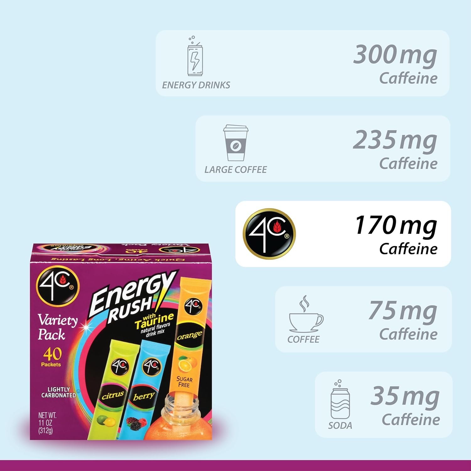 On-the-Go Energy Rush Stix Variety Pack – 40 Sugar-Free Single Serve Sachets