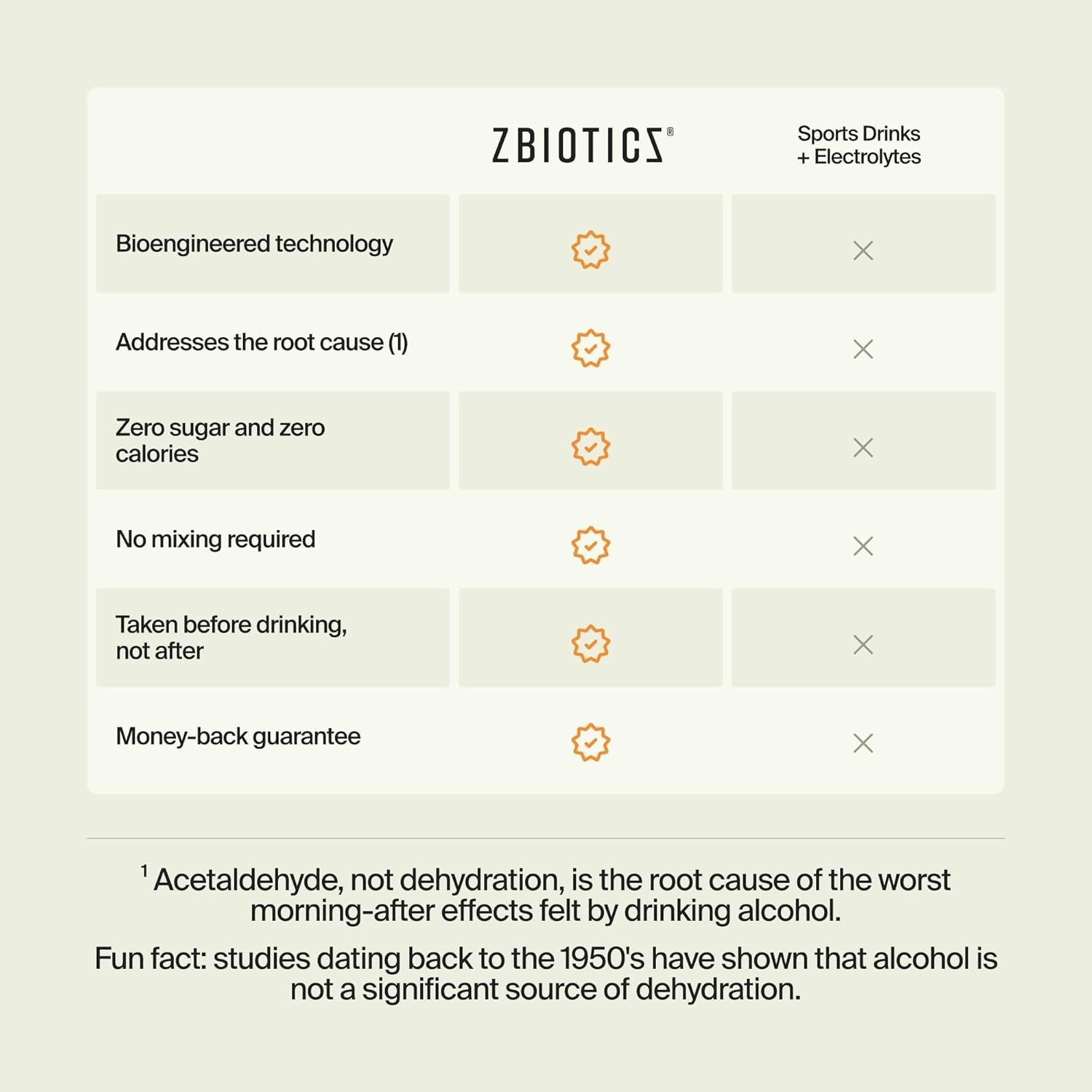 Feel Better After Drinking, Wake Up Refreshed, Science-Backed, Patented Probioti