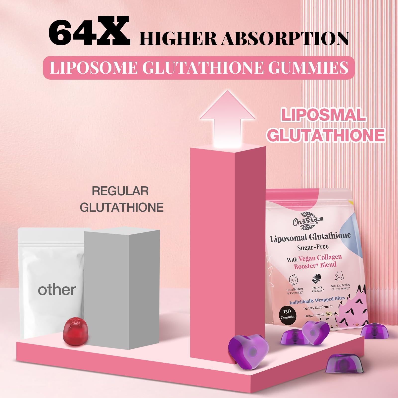 Orinthalixium Liposomal Glutathione Gummies 150 Count (Pack of 2), Purple
