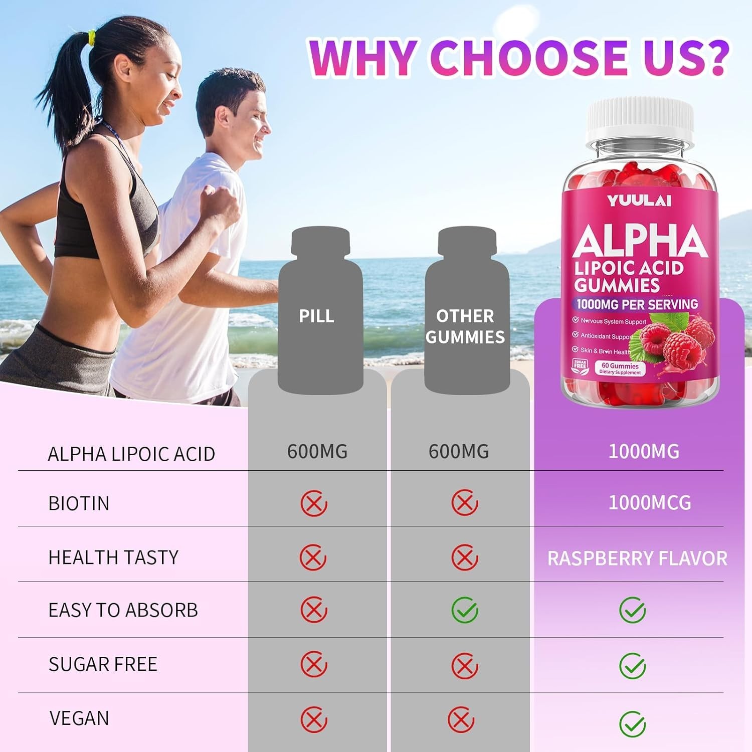 Pack of 2 Alpha Lipoic Acid Gummies 1000MG with Biotin, High Absorption Chewable