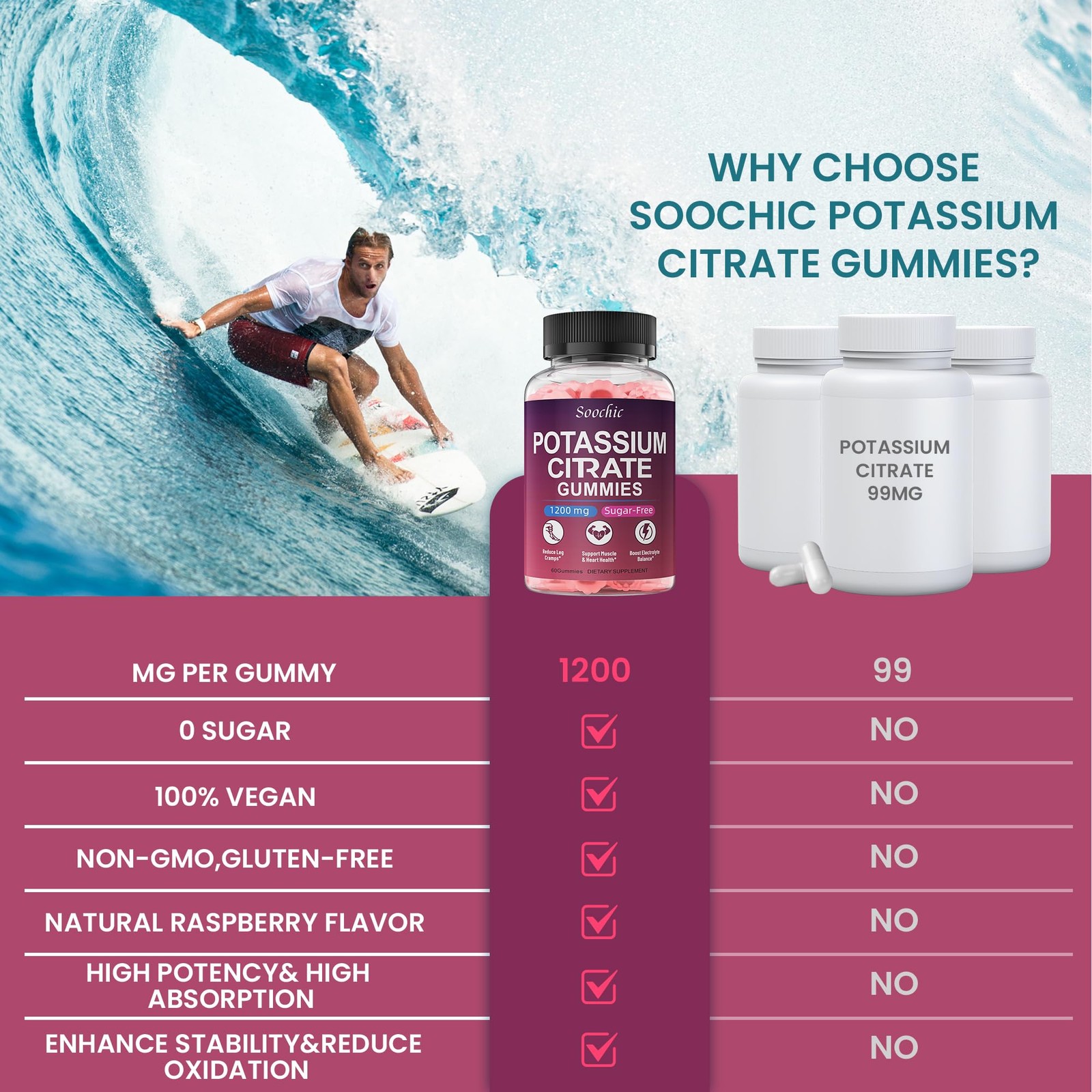 Potassium Citrate Gummies – 1200mg Chewable 1 Count (Pack of 60)