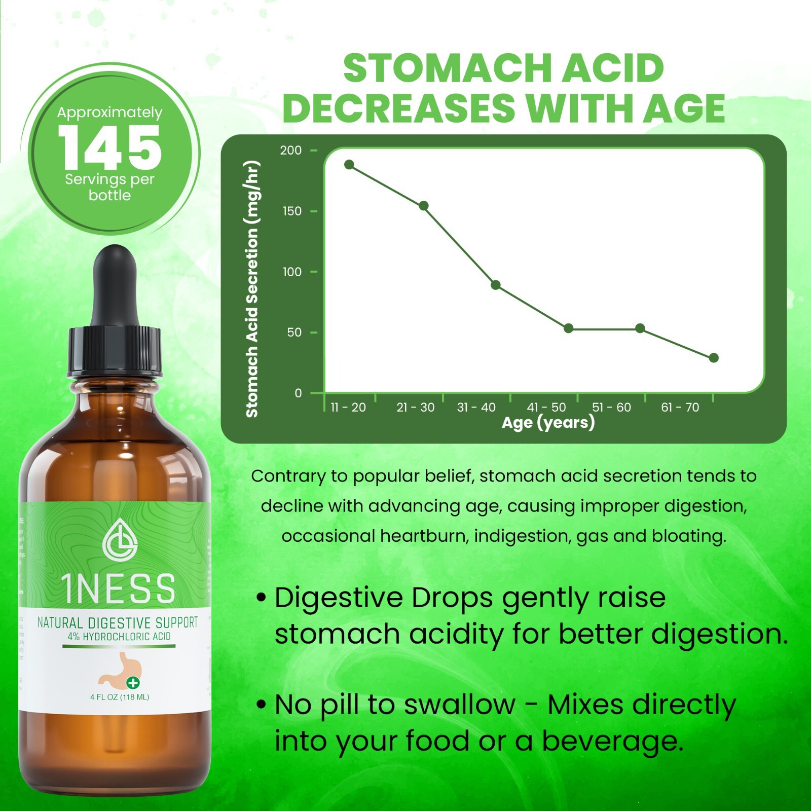 Hydrochloric Acid HCL Natural Acid Reflux & Heartburn Relief Drops, 4oz